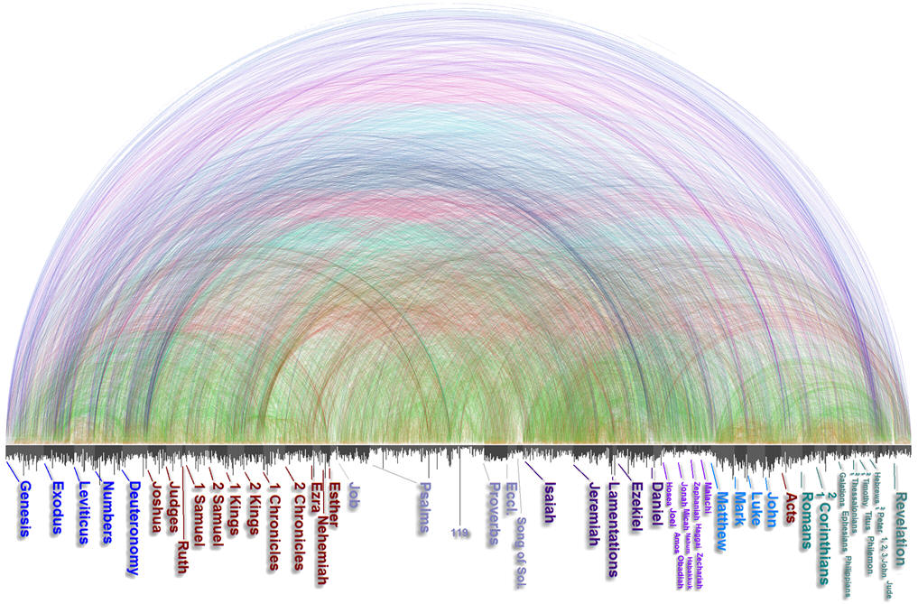 Graphical-Bible-Cross-References_Arcs